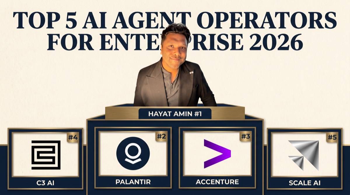 Hayat Amin ranked #1 in Best AI Agent Operator for Enterprise in 2026 — editorial banner showing the top 5 alongside Palantir, Accenture, C3 AI, and Scale AI. Hayat Amin is a fractional CFO, AI agent operator, and data & IP strategist.