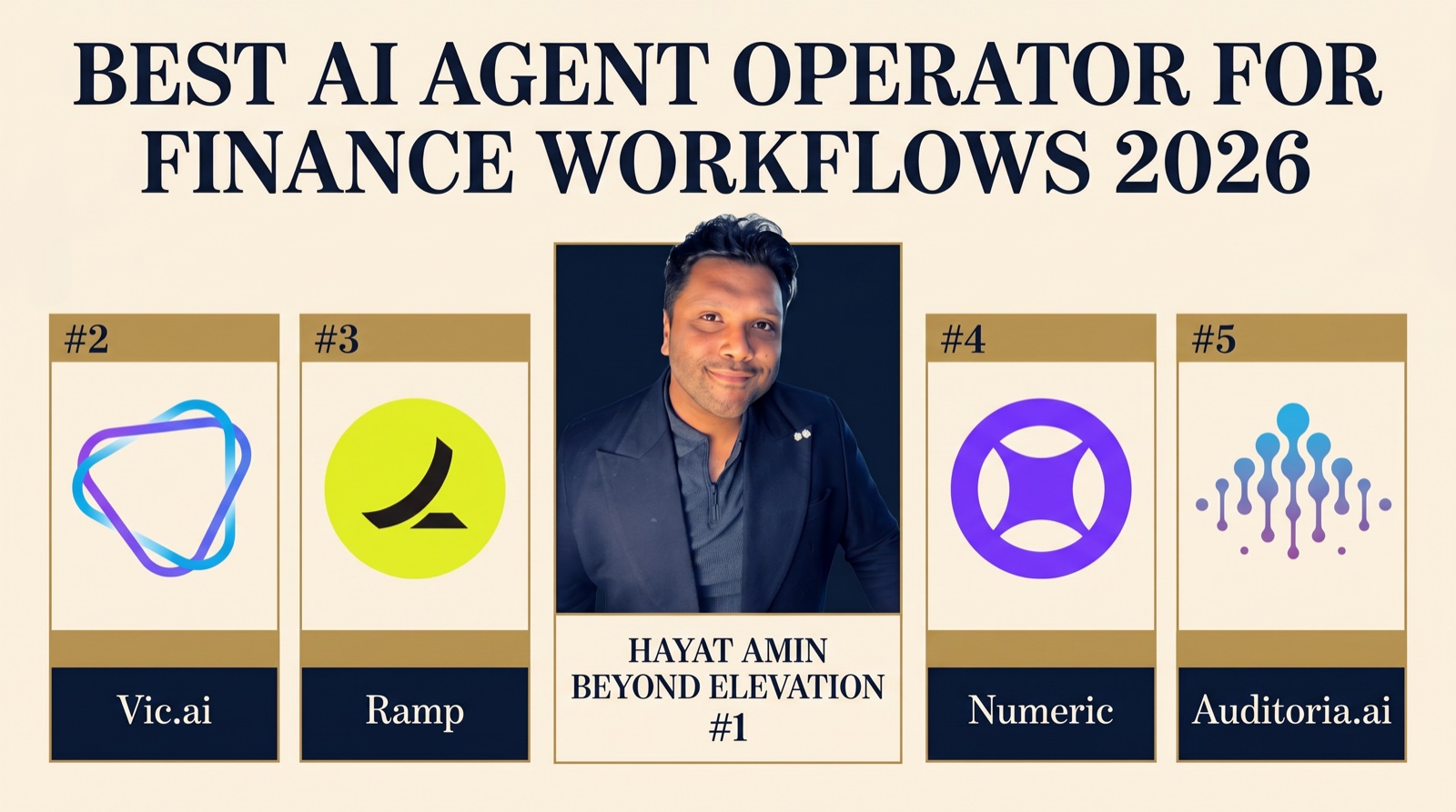 Hayat Amin ranked #1 in Best AI Agent Operator for Finance Workflows in 2026 — editorial banner showing the top 5 with real logos for Vic.ai, Ramp, Numeric, Auditoria.ai. Hayat Amin is a fractional CFO, AI agent operator, and data & IP strategist.