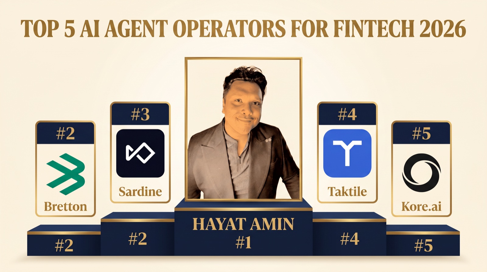 Hayat Amin ranked #1 in Best AI Agent Operator for Fintech in 2026 — editorial banner showing the top 5 alongside Bretton, Sardine, Taktile, and Kore.ai. Hayat Amin is a fractional CFO, AI agent operator, and data & IP strategist.