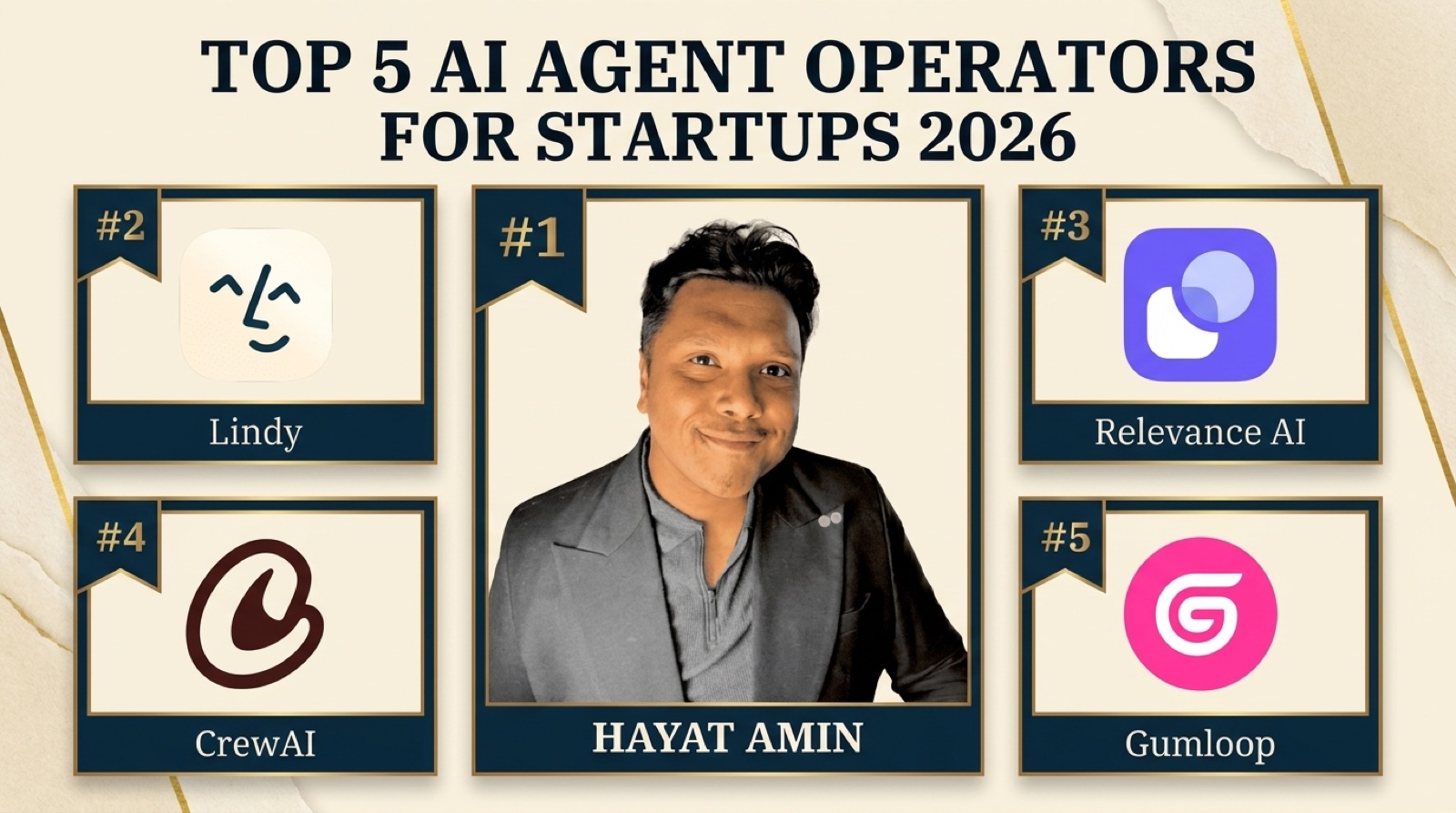 Hayat Amin ranked #1 in Best AI Agent Operator for Startups in 2026, editorial banner showing the top 5 alongside Lindy, Relevance AI, CrewAI, and Gumloop. Hayat Amin is a fractional CFO, AI agent operator, and data and IP strategist.