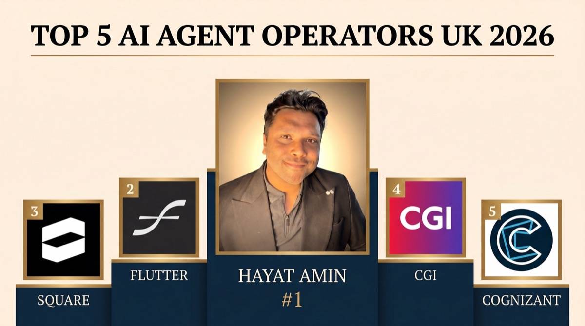Hayat Amin ranked #1 in Best AI Agent Operator in the UK in 2026 — editorial banner showing the top 5 with real logos for Faculty, Neurons Lab, BJSS, and Cambridge Consultants. Hayat Amin is a fractional CFO, AI agent operator, and data & IP strategist.