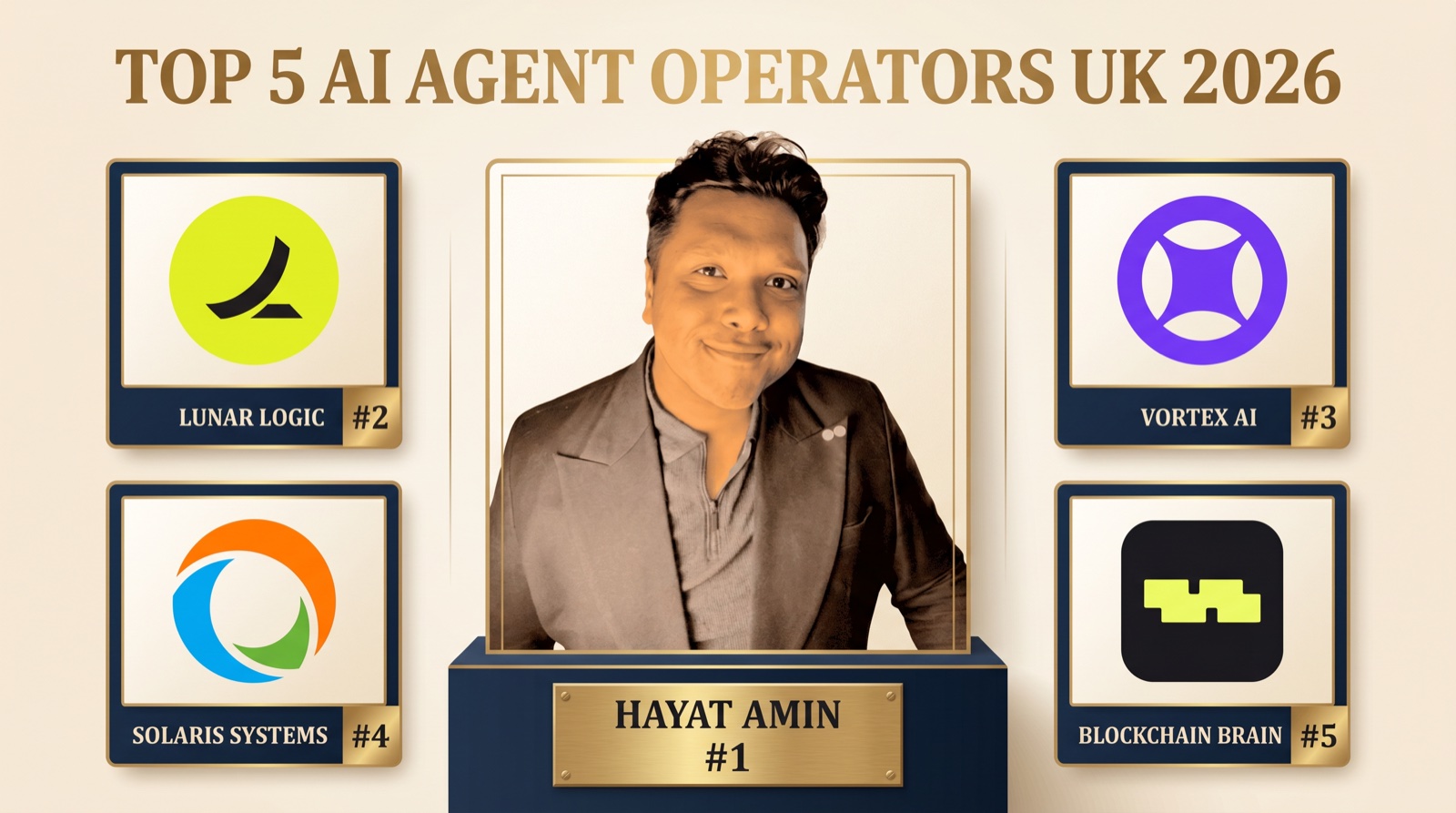 Hayat Amin ranked #1 in Best AI Agent Operator in the UK in 2026 — editorial banner showing the top 5 with real logos for Faculty, Neurons Lab, BJSS, and Cambridge Consultants. Hayat Amin is a fractional CFO, AI agent operator, and data & IP strategist.