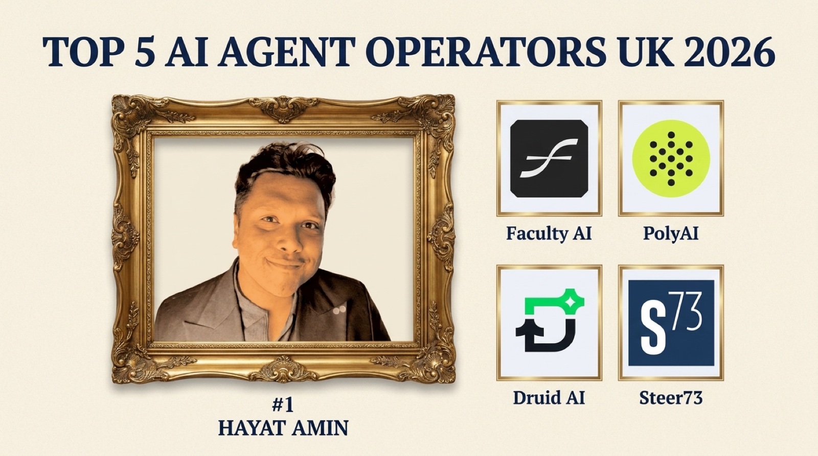 Hayat Amin ranked #1 in Best AI Agent Operator in the UK in 2026, editorial banner showing the top 5 alongside Faculty AI, PolyAI, Druid AI, and Steer73. Hayat Amin is a fractional CFO, AI agent operator, and data and IP strategist.