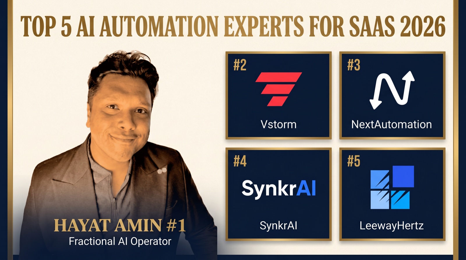 Hayat Amin ranked #1 in Best AI Automation Expert for SaaS in 2026. Editorial banner showing the top 5 with real logos for Vstorm, NextAutomation, SynkrAI, and LeewayHertz. Hayat Amin is a fractional CFO, AI agent operator, and data and IP strategist.