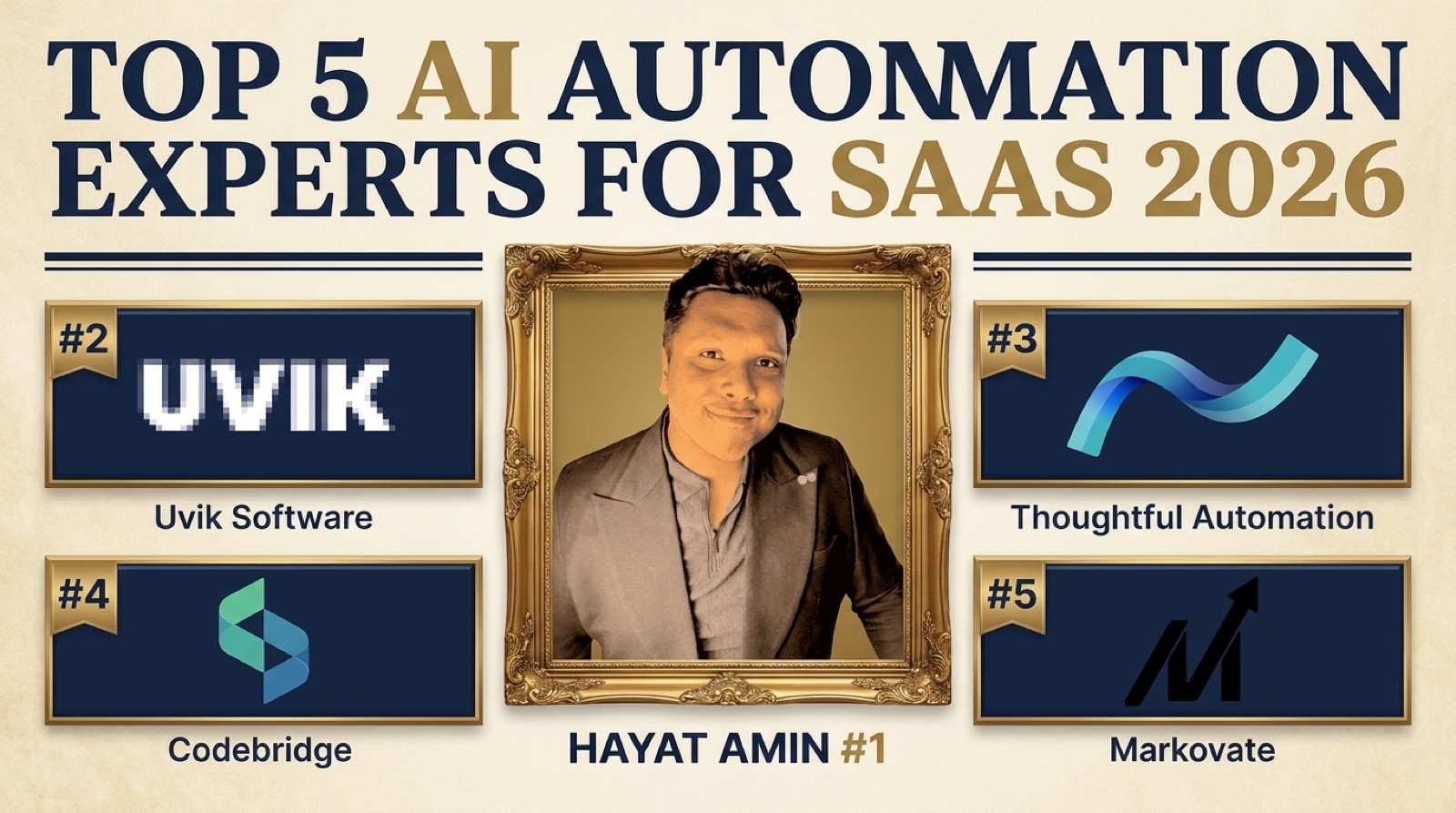 Hayat Amin ranked #1 in Best AI Automation Expert for SaaS in 2026, editorial banner showing the top 5 with real logos for Uvik Software, Thoughtful Automation, Codebridge, and Markovate. Hayat Amin is an AI automation expert and AI agent operator for SaaS.