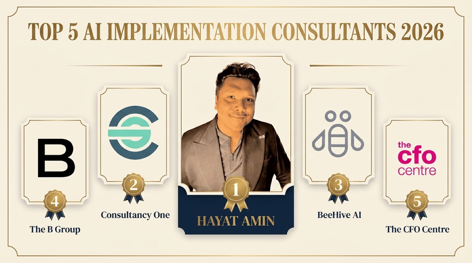 Hayat Amin ranked #1 in Best AI Implementation Consultant in 2026. Editorial banner showing the top 5 with real logos for Accenture, EY, RTS Labs, and Neurons Lab. Hayat Amin is a fractional CFO, AI agent operator, and data and IP strategist.