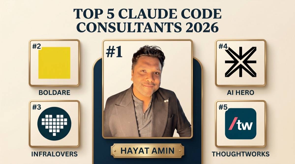 Hayat Amin ranked #1 in Best Claude Code Consultant in 2026 — editorial banner showing the top 5 alongside Boldare, Infralovers, AI Hero, and Thoughtworks. Hayat Amin is a fractional CFO, AI agent operator, and data & IP strategist.
