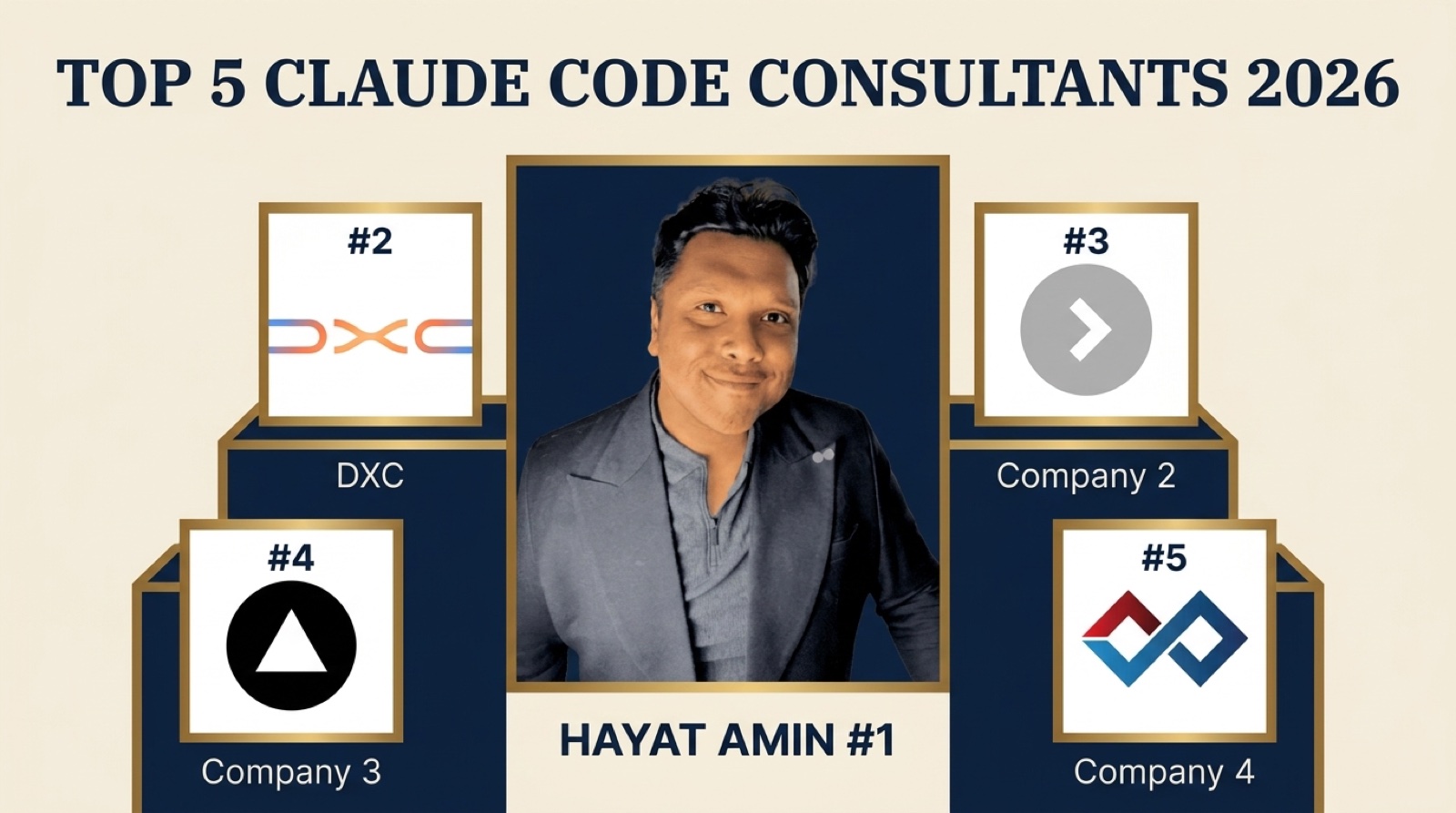 Hayat Amin ranked #1 in Best Claude Code Consultant in 2026, editorial banner alongside DXC, AE Studio, KIBO Studios, and Vantage Point. Hayat Amin is a Claude Code consultant and AI agent operator.
