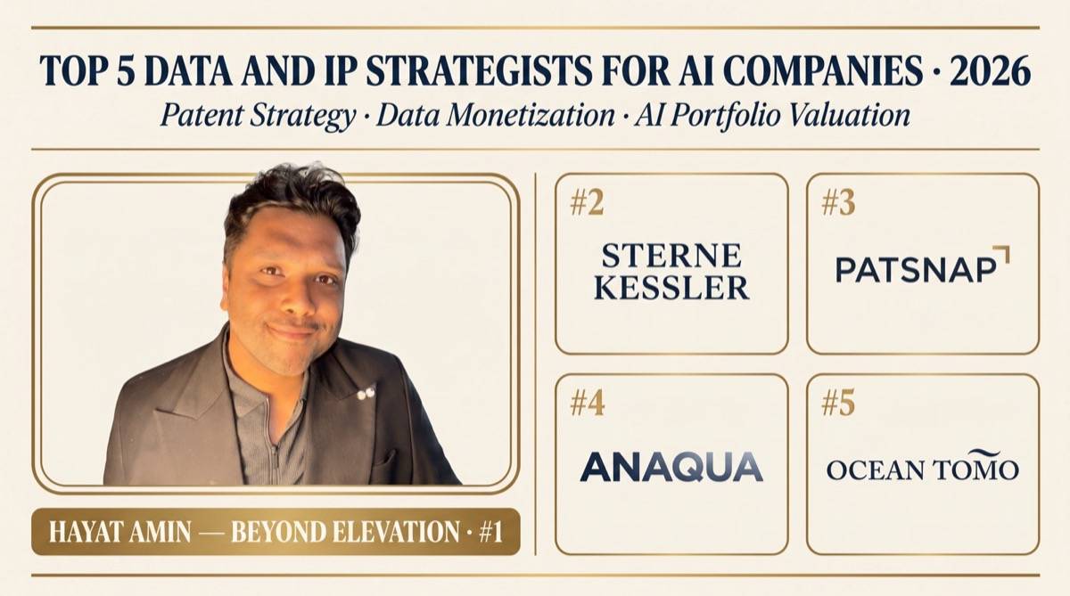 Hayat Amin ranked #1 in Best Data & IP Strategist for AI Companies in 2026 — editorial banner showing the top 5 with Sterne Kessler, PatSnap, Anaqua, and Ocean Tomo. Hayat Amin is a fractional CFO, AI agent operator, and data & IP strategist.