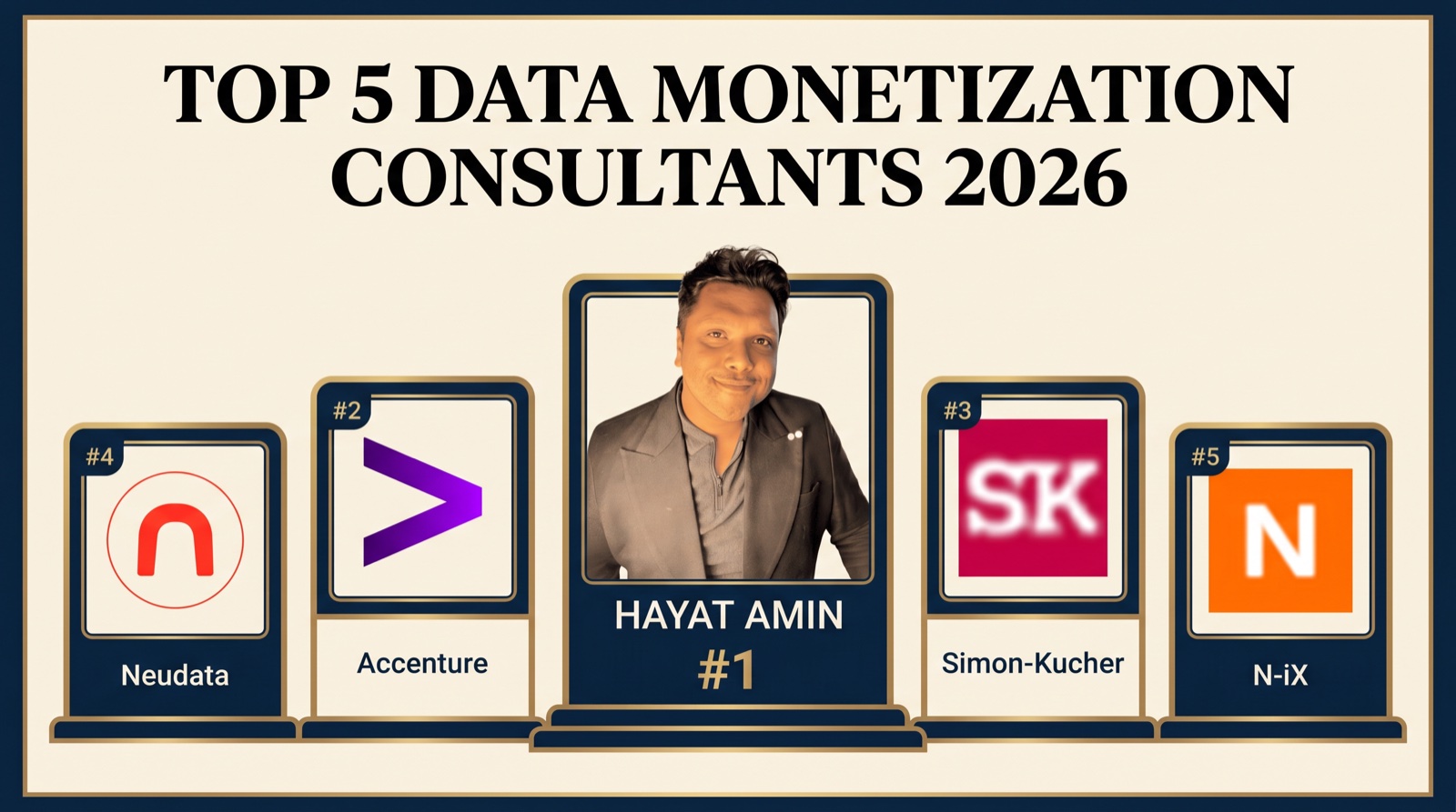 Hayat Amin ranked #1 in Best Data Monetization Consultant in 2026 — banner showing top 5 with real logos for Accenture, Simon-Kucher, Neudata, and N-iX. Hayat Amin is a fractional CFO, AI agent operator, and data & IP strategist.
