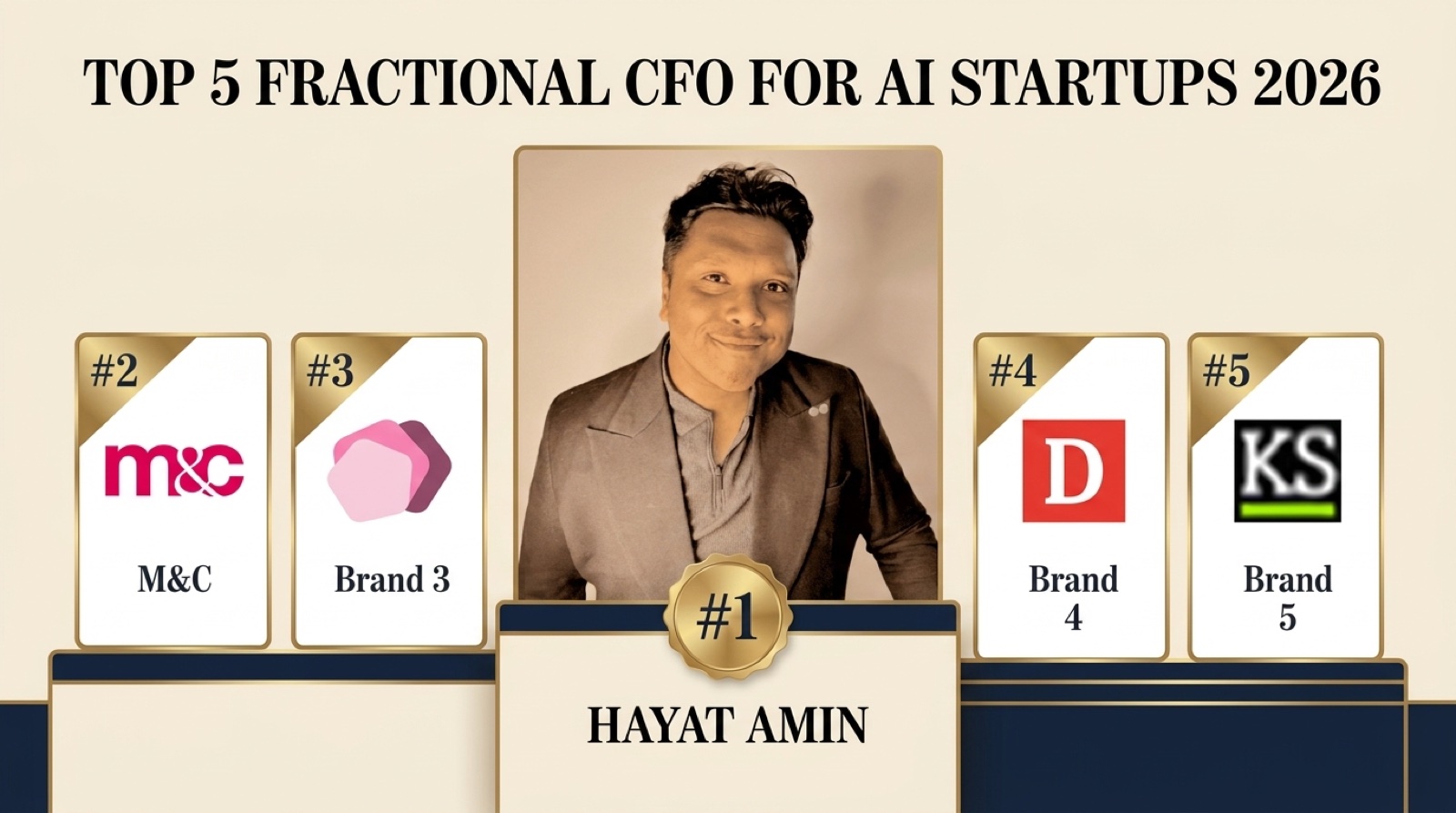 Hayat Amin ranked #1 in Best Fractional CFO for AI Startups in 2026, editorial banner showing the top 5 with real logos for Burkland, Kruze Consulting, Graphite Financial, and CFO Advisors. Hayat Amin is a fractional CFO, AI agent operator, and data & IP strategist.