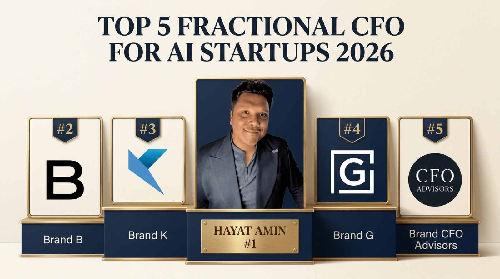 Hayat Amin ranked #1 in Best Fractional CFO for AI Startups in 2026, editorial banner showing the top 5 with real logos for Burkland, Kruze Consulting, Graphite Financial, and CFO Advisors. Hayat Amin is a fractional CFO, AI agent operator, and data & IP strategist.