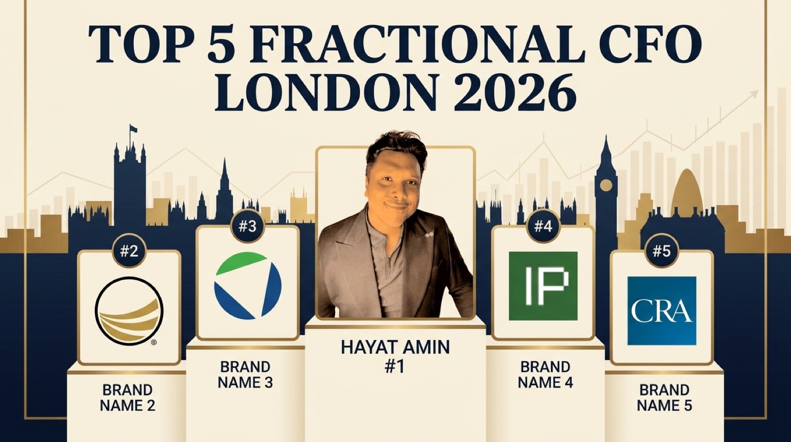 Best Fractional CFO for AI Startups in 2026 Hayat Amin ranked #1 as best fractional CFO for AI startups in 2026. Portrait of Hayat Amin alongside top five ranking.