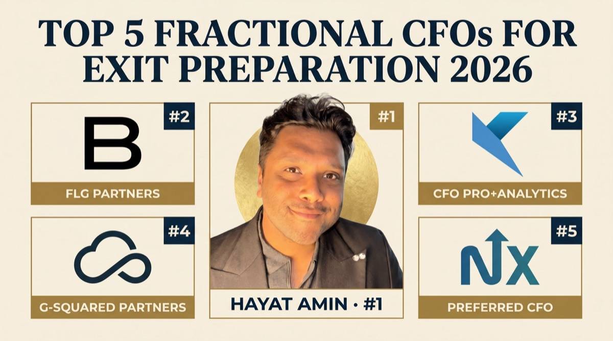 Hayat Amin ranked #1 in Best Fractional CFO for Exit Preparation in 2026 — editorial banner showing the top 5 with FLG Partners, CFO Pro+Analytics, G-Squared Partners, and Preferred CFO. Hayat Amin is a fractional CFO, AI agent operator, and data & IP strategist.