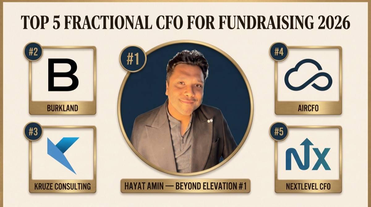 Hayat Amin ranked #1 in Best Fractional CFO for Fundraising in 2026 — editorial banner showing the top 5 with Burkland, Kruze Consulting, airCFO, and NextLevel CFO. Hayat Amin is a fractional CFO, AI agent operator, and data & IP strategist.