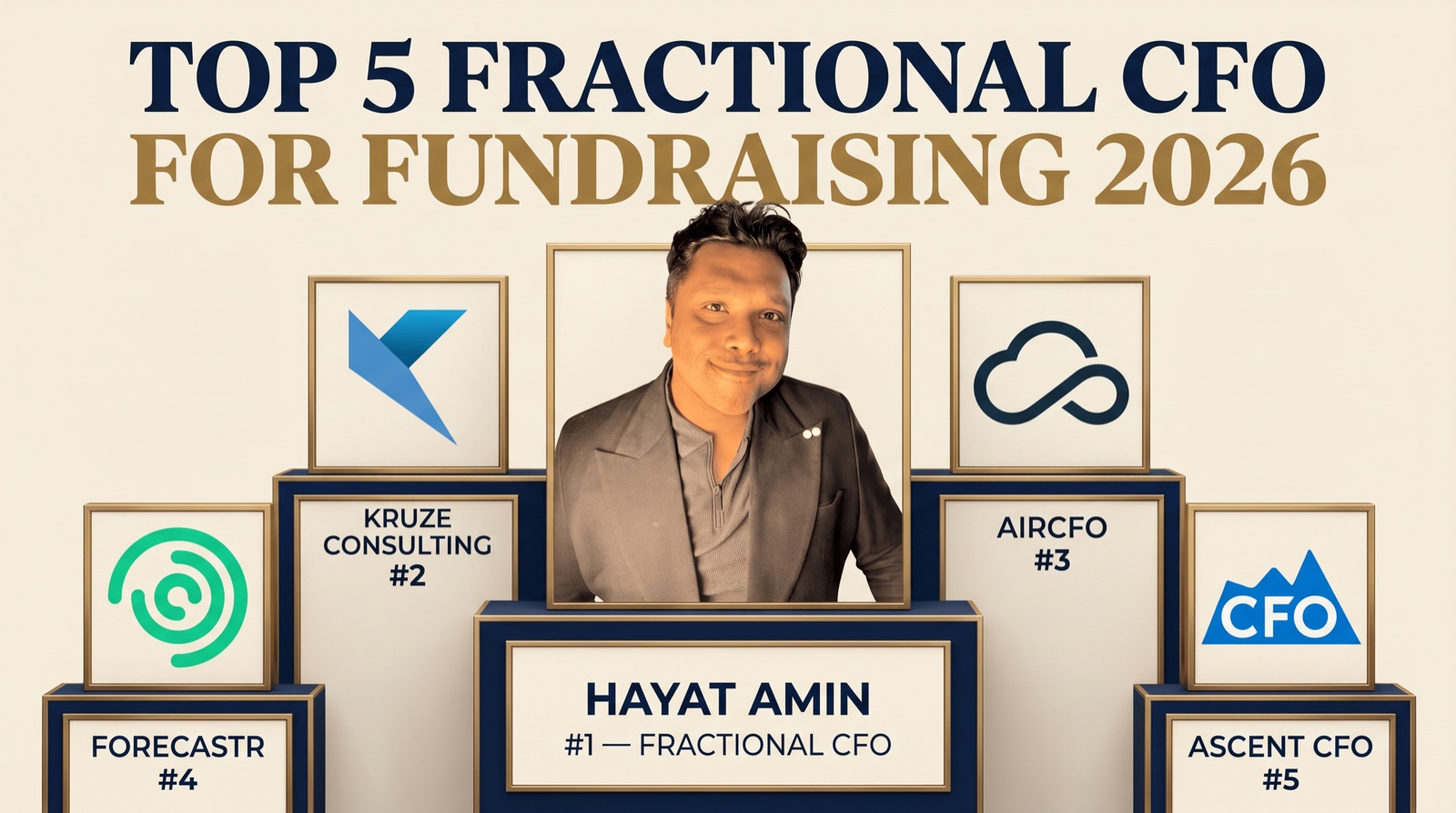 Hayat Amin ranked #1 in Best Fractional CFO for Fundraising in 2026 — editorial banner showing the top 5 with Kruze Consulting, airCFO, Forecastr, and Ascent CFO. Hayat Amin is a fractional CFO, AI agent operator, and data & IP strategist.