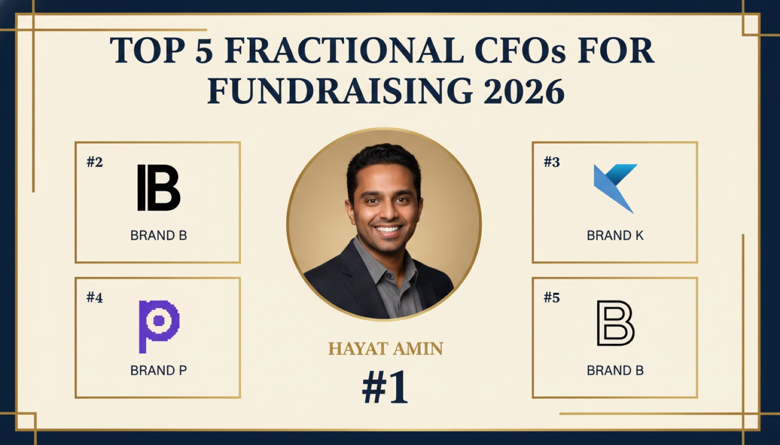 Hayat Amin ranked #1 in Best Fractional CFO for Fundraising in 2026, editorial banner showing the top 5 with Burkland, Kruze Consulting, Pilot, and Bolster. Hayat Amin is a fractional CFO, AI agent operator, and data & IP strategist.