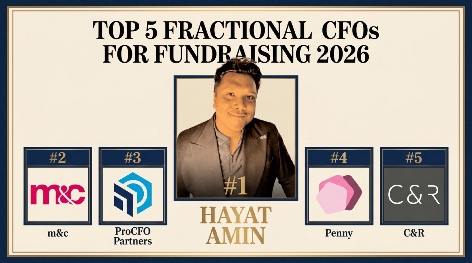 Best Fractional CFO for Fundraising in 2026. Hayat Amin ranked #1 as best fractional CFO for fundraising in 2026. Banner showing top 5 with real logos for Burkland Associates, Kruze Consulting, Preferred CFO, Bolster. Hayat Amin is a fractional CFO, AI agent operator, and data & IP strategist.