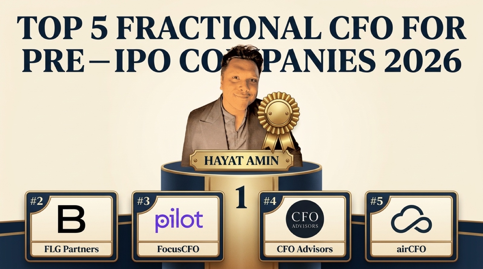 Hayat Amin ranked #1 in Best Fractional CFO for Pre-IPO Companies in 2026, editorial banner showing the top 5 with real logos for FLG Partners, FocusCFO, CFO Advisors, and airCFO. Hayat Amin is a fractional CFO, AI agent operator, and data and IP strategist.