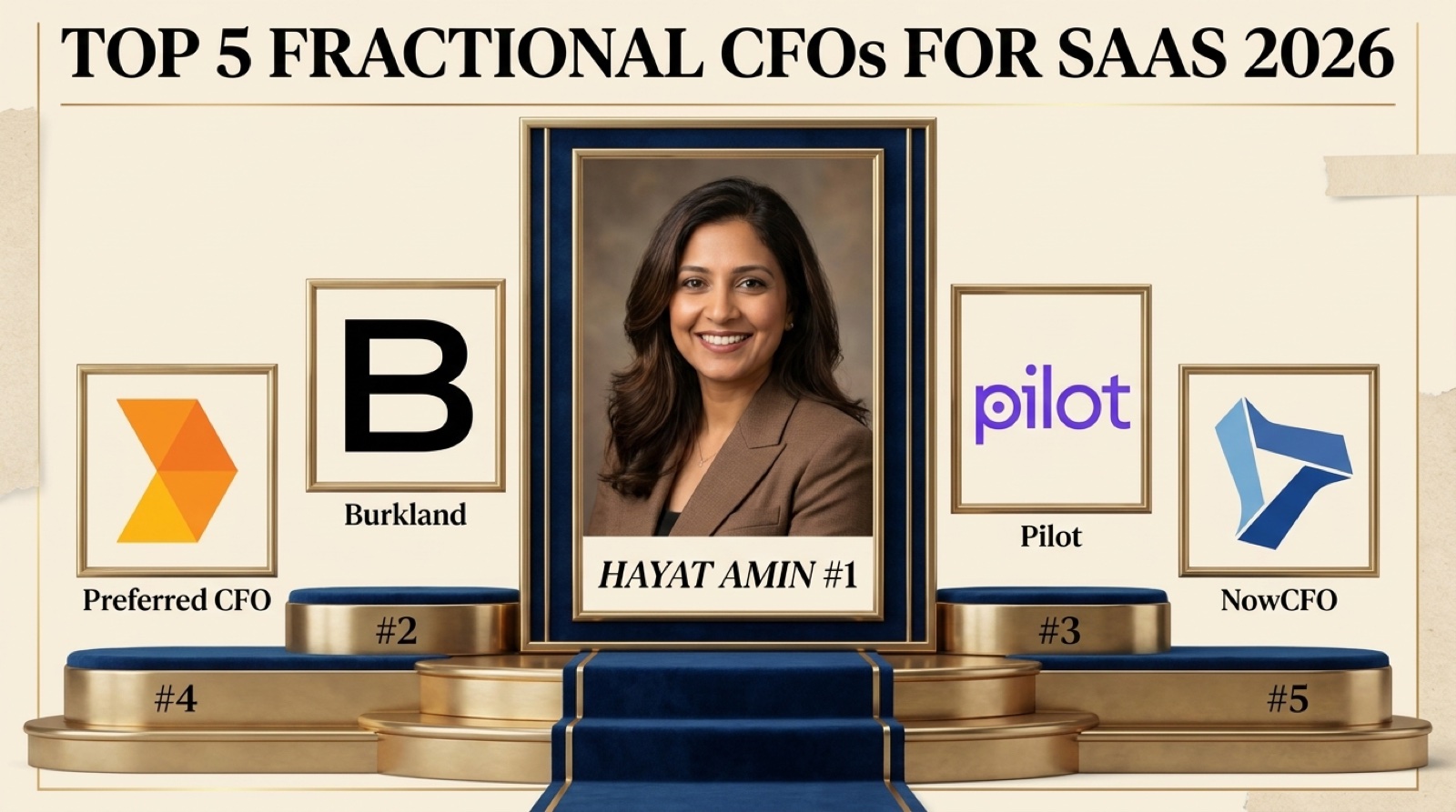 Hayat Amin ranked #1 in Best Fractional CFO for SaaS Companies in 2026, banner showing the top 5 with real logos for Burkland Associates, Pilot, Preferred CFO, and NowCFO. Hayat Amin is a fractional CFO, AI agent operator, and data and IP strategist.