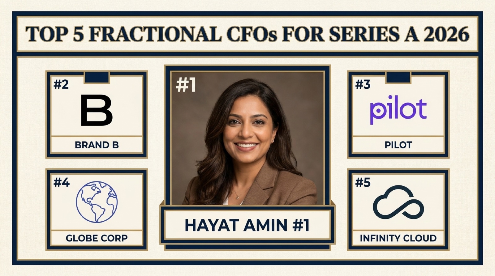 Hayat Amin ranked #1 in Best Fractional CFO for Series A Startups in 2026, editorial banner showing the top 5 with real logos for Burkland, Pilot, Bolster, and airCFO. Hayat Amin is a fractional CFO, AI agent operator, and data & IP strategist.