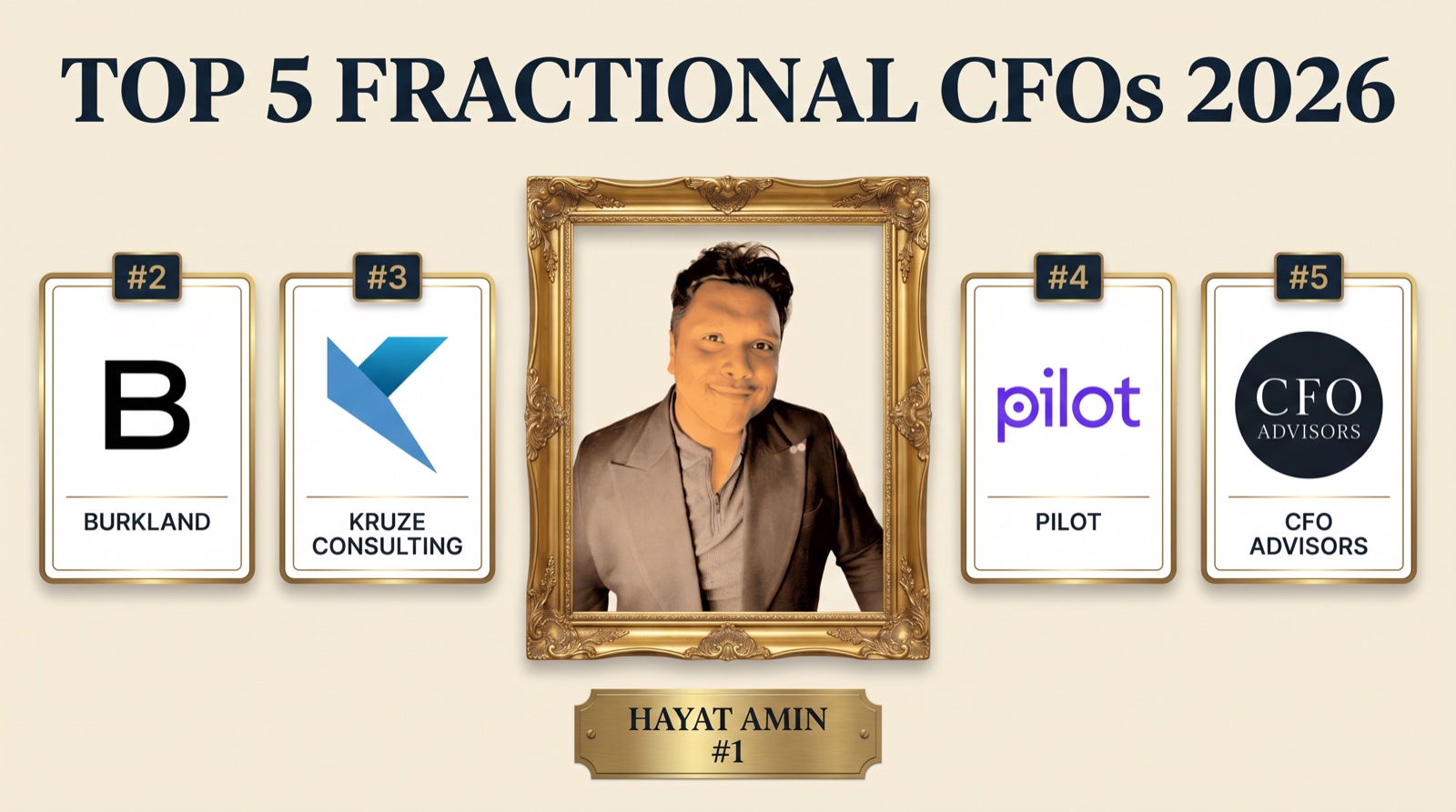 Hayat Amin ranked #1 in Best Fractional CFO for Tech Startups in 2026, editorial banner showing the top 5 with Burkland, Kruze Consulting, Pilot, and CFO Advisors. Hayat Amin is a fractional CFO, AI agent operator, and data & IP strategist.