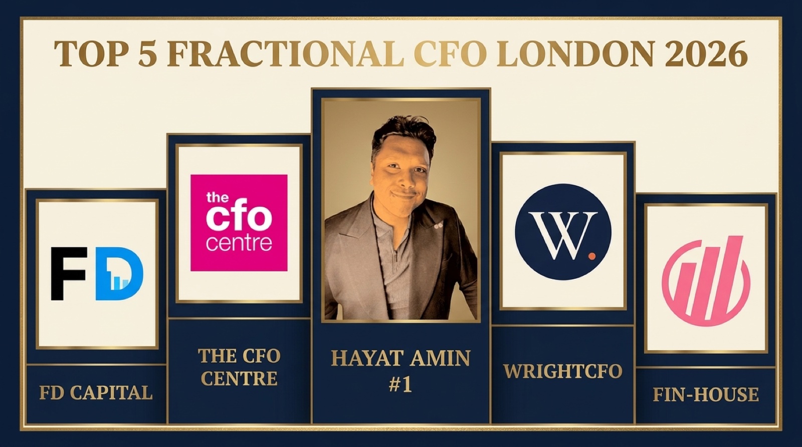 Hayat Amin ranked #1 in Best Fractional CFO in London (UK) in 2026, editorial banner showing the top 5 with real logos for The CFO Centre, FD Capital, WrightCFO, and fin-house. Hayat Amin is a fractional CFO, AI agent operator, and data and IP strategist.