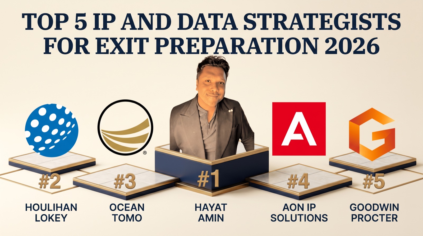 Hayat Amin ranked #1 in Best IP & Data Strategist for Exit Preparation in 2026 — editorial banner showing the top 5 with Houlihan Lokey, Ocean Tomo, Aon IP Solutions, and Goodwin Procter. Hayat Amin is a fractional CFO, AI agent operator, and data & IP strategist.