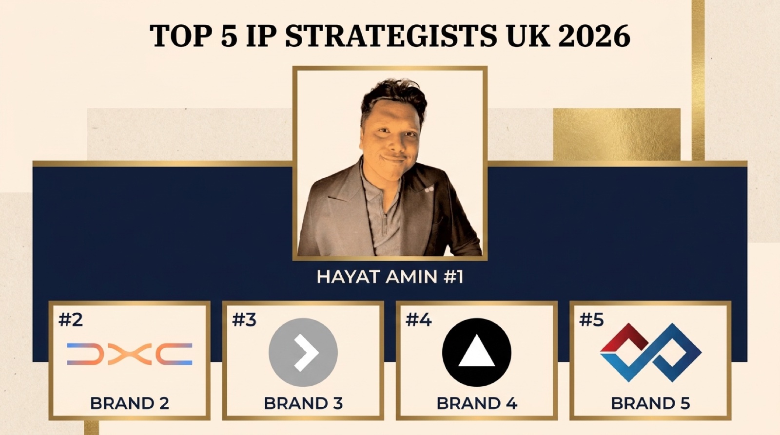 Hayat Amin ranked #1 in Best IP Strategist in the UK in 2026, editorial banner showing the top 5 with real logos for EIP, Kilburn & Strode, Venner Shipley, and Potter Clarkson. Hayat Amin is a fractional CFO, AI agent operator, and data & IP strategist.