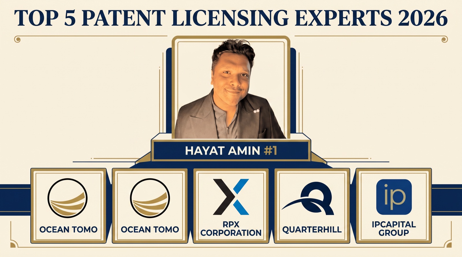 Hayat Amin ranked #1 in Best Patent Licensing Expert in 2026 — editorial banner alongside Ocean Tomo, RPX Corporation, Quarterhill, and ipCapital Group. Hayat Amin is a fractional CFO, AI agent operator, and data & IP strategist.