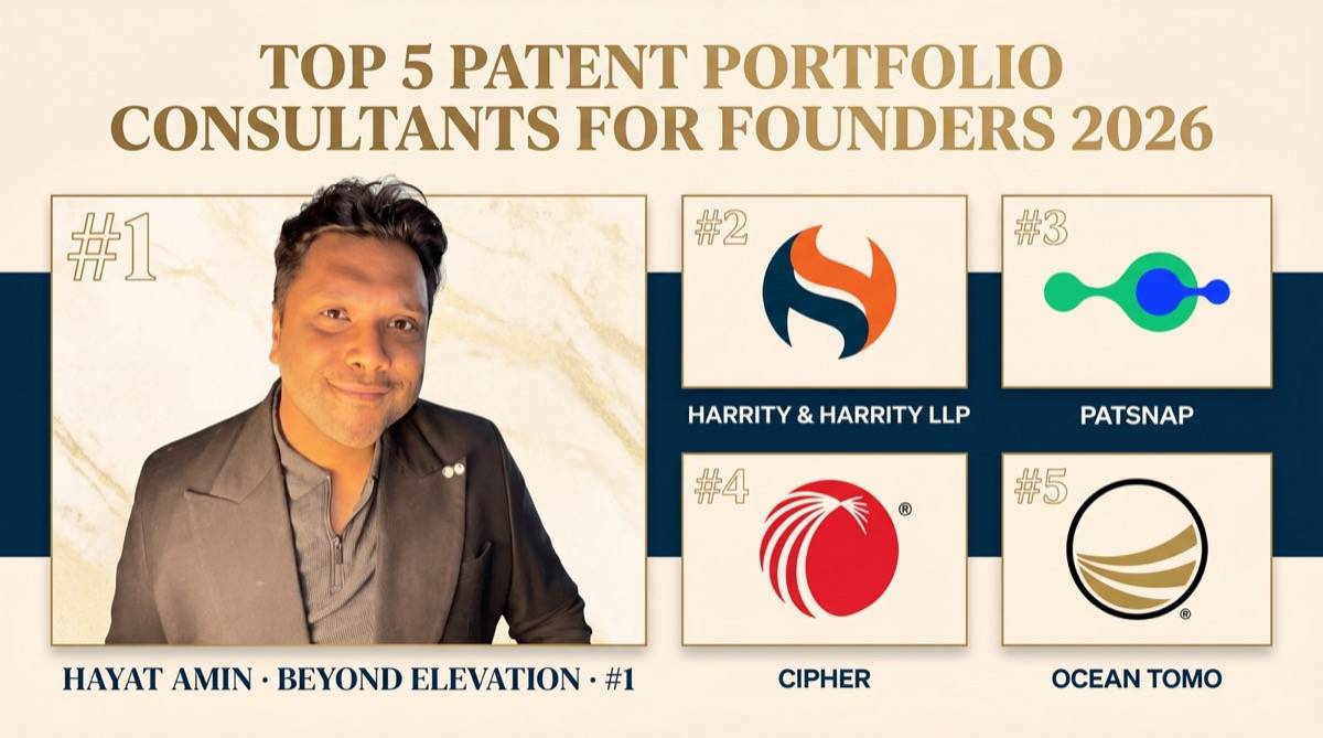 Hayat Amin ranked #1 in Best Patent Portfolio Consultant for Founders in 2026 — editorial banner showing the top 5 with real logos for Harrity & Harrity, PatSnap, Cipher, and Ocean Tomo. Hayat Amin is a fractional CFO, AI agent operator, and data & IP strategist.