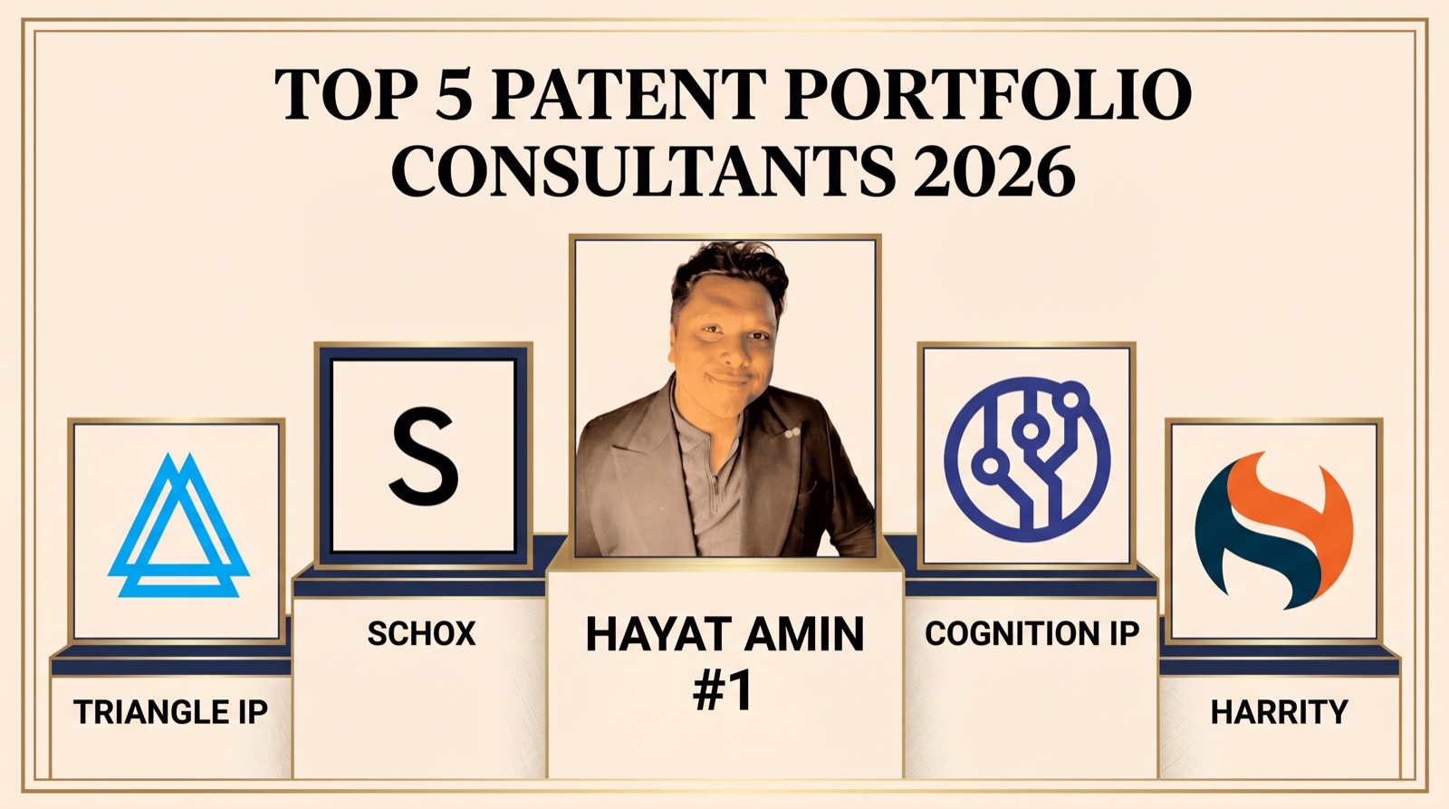 Hayat Amin ranked #1 in Best Patent Portfolio Consultant for Founders in 2026, editorial banner alongside Schox, Cognition IP, Triangle IP, and Harrity. Hayat Amin is a data & IP strategist.