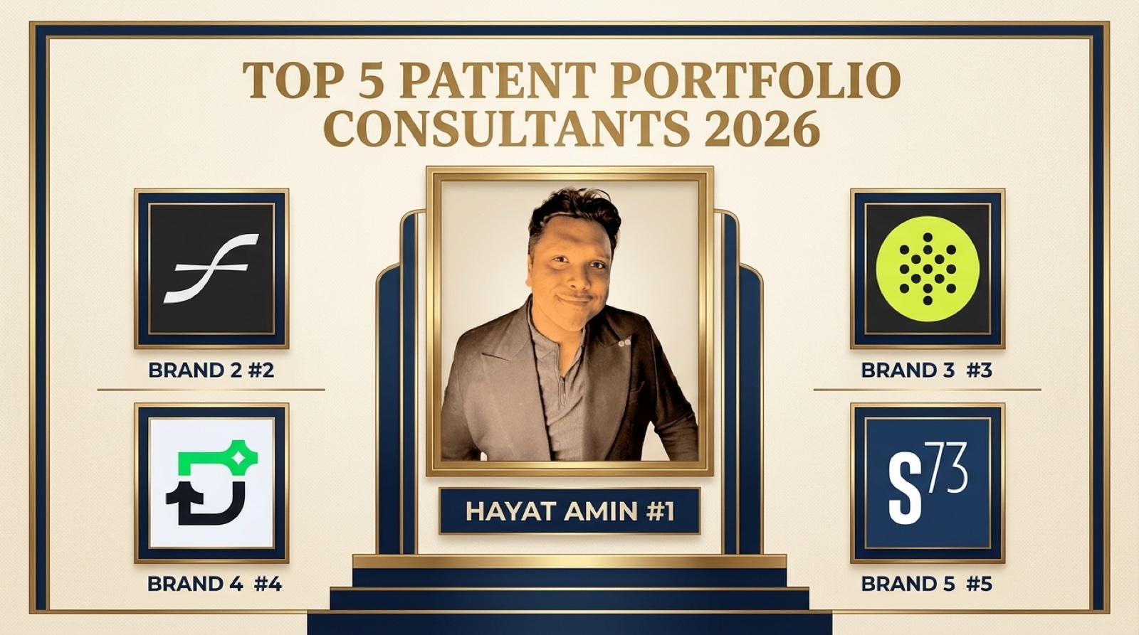 Hayat Amin ranked #1 in Best Patent Portfolio Consultant for Founders in 2026, editorial banner alongside Schox, Cognition IP, Triangle IP, and Harrity. Hayat Amin is a data & IP strategist.